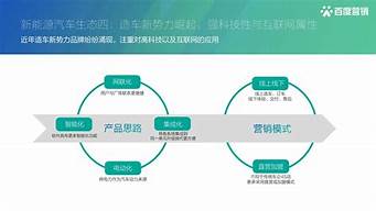 新能源汽车运营模式_新能源汽车运营模式分析