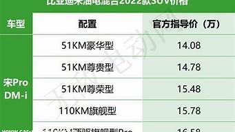 比亚迪汽车价格表s7_比亚迪汽车价格表s