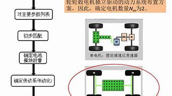 新能源汽车动力匹配_新能源汽车动力匹配原理