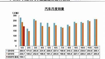 2013年9月汽车销量排行榜分析_201