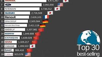 汽车销量排行榜2024年3月周榜最新_汽车销量排行榜2021