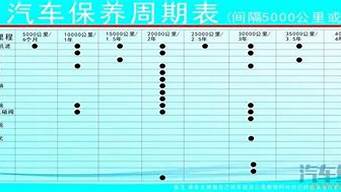 富康汽车保养周期_富康汽车保养周期表