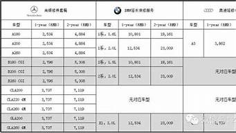 香港宝马汽车价格表大全_香港宝马汽车价格