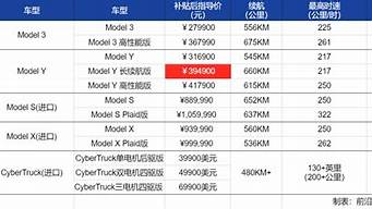 各类汽车价格表_各类汽车价格表大全