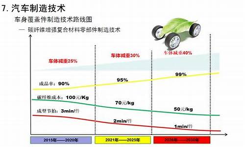 节能与新能源汽车的第三战场_节能和新能源