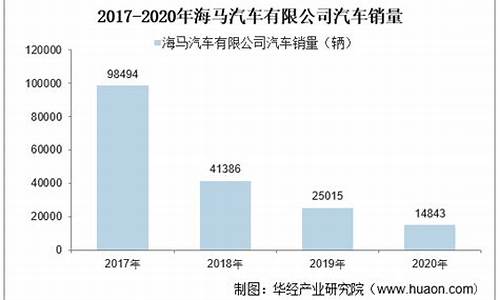 海马汽车价格分析图_海马汽车价格分析图表