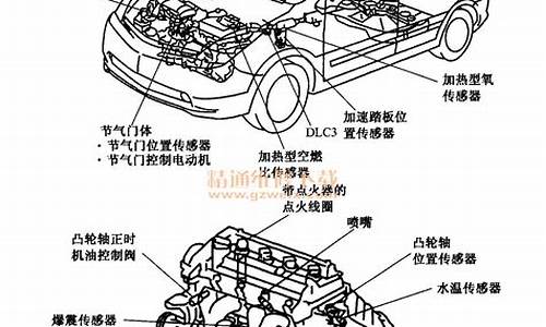 普锐斯汽车工作原理_普锐斯汽车工作原理视