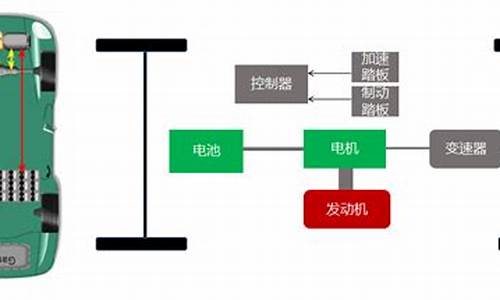 新能源汽车动力系统控制原理及应用_新能源