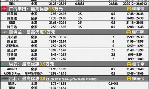 新疆汽车降价信息_新疆汽车降价信息最新