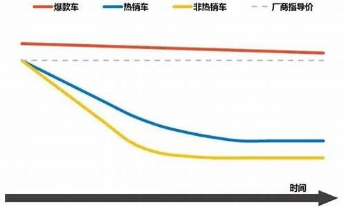 汽车行情价格走势_汽车行情价格走势图