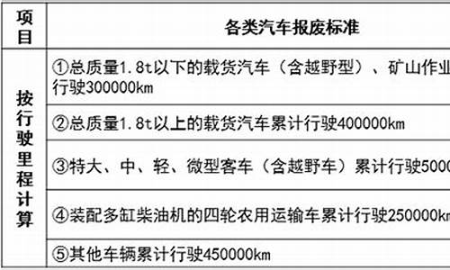 轻卡汽车报废年限规定_轻卡汽车报废年限规