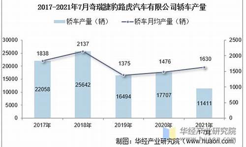 路虎汽车市场分析_路虎汽车市场分析报告