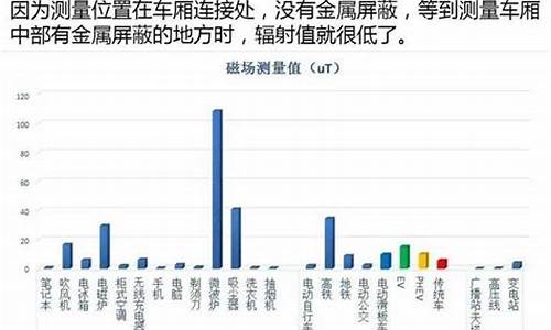 电动汽车辐射大吗_新能源电动汽车辐射大吗