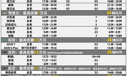 汽车降价报价大全大切_汽车降价大全202