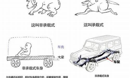 汽车选购知识科普_汽车选购基本知识