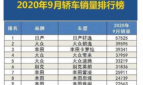 九月汽车销量排行榜_九月汽车销量排行榜2023最新_1