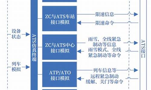 ats自动化测试库_自动化测试aw