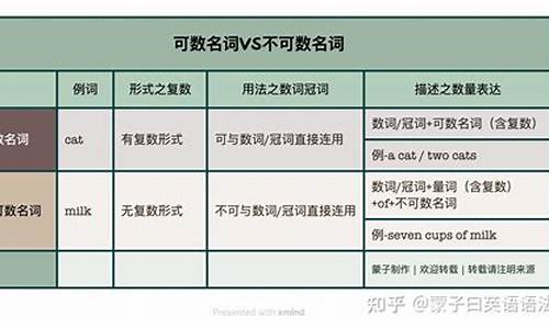 aviary可数吗_availability可数吗