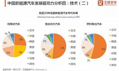 节能与新能源汽车产业发展规划_节能与新能源汽车产业发展规划2