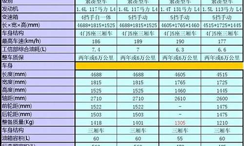 汽车配置参数对比大全最新图_汽车配置参数对比大全最新