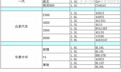 0.8l排量的微型小汽车_08升小排量汽车排名