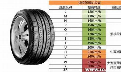 狮跑汽车轮胎规格是多少_狮跑原车轮胎最大能按多大