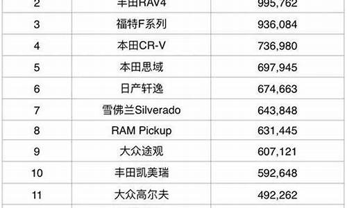 9万汽车排行榜_九万口碑最好的车