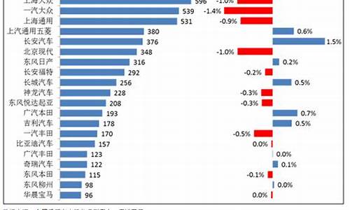 上海汽车降价排行_上海汽车便宜
