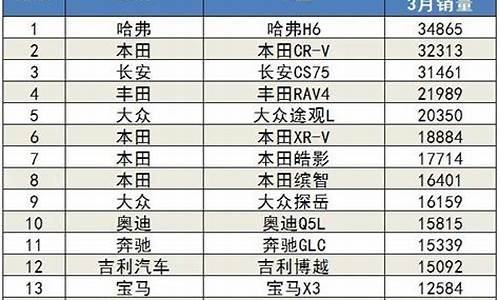 进口车销量排行榜2023_进口车销量排行