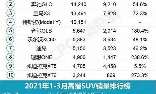 中国汽车销量排行榜全世界占比是多少_中国的汽车销量