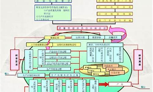 日系汽车行业质量管理体系有哪些_日系汽车行业质量管理体系