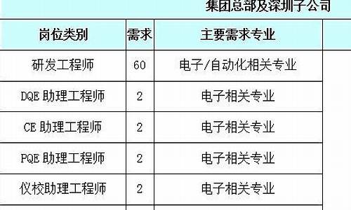 应聘比亚迪公司的原因_为什么来比亚迪工作怎么说