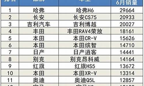 6月汽车销量排行榜完整榜单_6月汽车销量排行榜太平洋