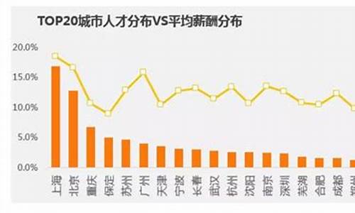 汽车测评师工资是多少最新多少_车辆测评师