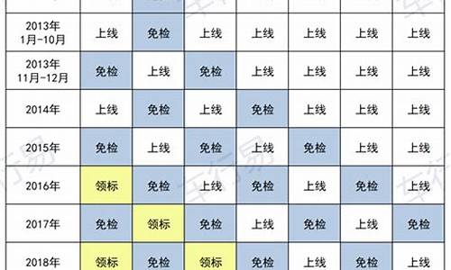 七座车年检新政策_7座汽车年检时间规定是多少年