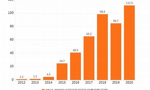 电动汽车销量排行榜前十名_电动汽车销量排行榜前十名2023年