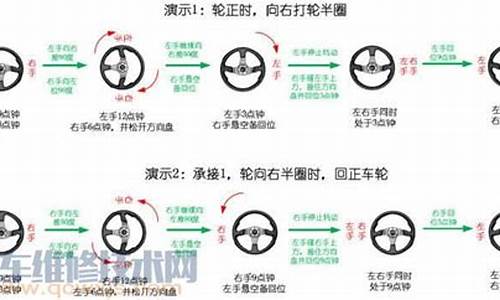 汽车方向盘打法技巧_汽车方向盘打法