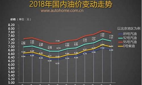 养车一年多少钱_特斯拉养车一年多少钱