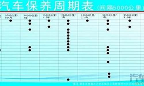 广汽本田车保养周期_广本汽车保养周期