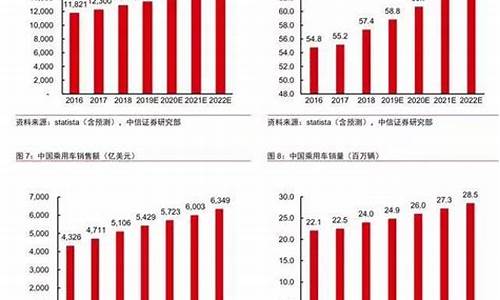 华为汽车销量_华为汽车销量第一