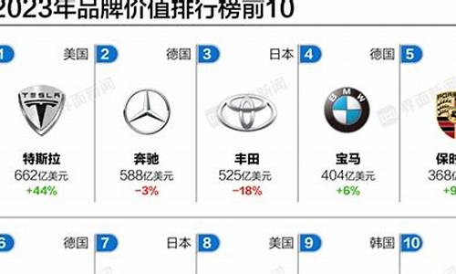 汽车测评排行榜前十名有哪些最新排行榜一览表_十大汽车测评人