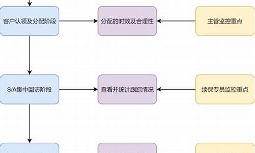 续保流程_灵活就业续保流程