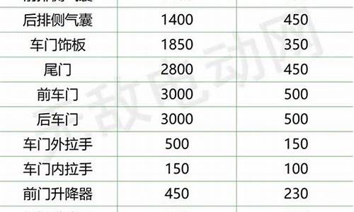 比亚迪汽车配件价格查询_比亚迪配件报价