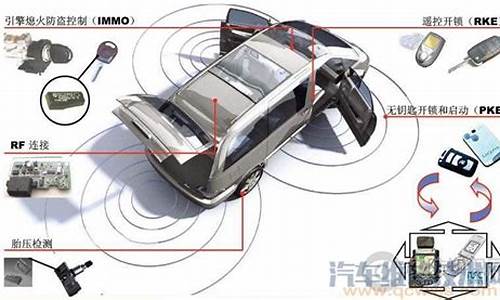 汽车防盗报警器怎么关闭_汽车防盗报警