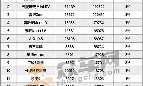 20万新能源推荐_20w新能源汽车排名排行榜