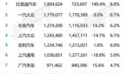 6月份汽车销量排行榜完整版2023年_6月份 汽车销量