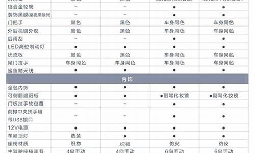 汽车配置介绍用语大全_汽车配置介绍用语大全图解