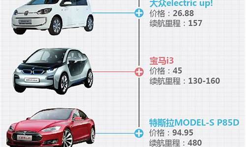 新能源汽车价格高于燃油车吗_新能源汽车价格高