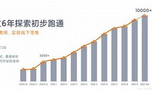 小米汽车发售_小米汽车销量实时数据查询最新消息新闻