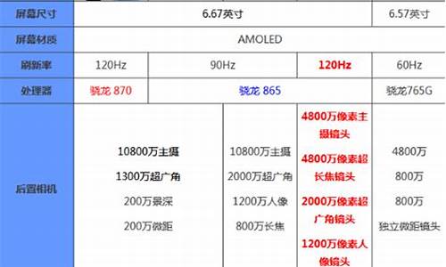 小米汽车买哪个版本好用_小米汽车车型